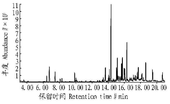 明日葉揮發油化學成分研究